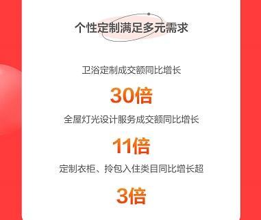京東春季家裝節解鎖裝修新趨勢 智能、顏值、興趣類商品受熱捧