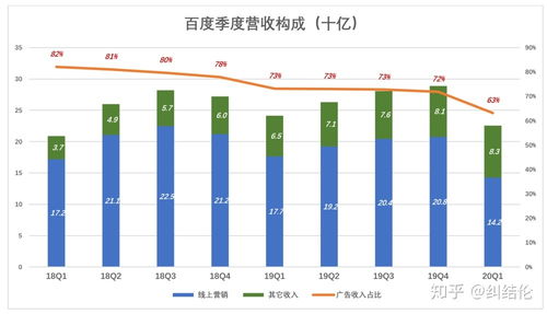互聯(lián)網(wǎng)銷售在國內(nèi)的發(fā)展?fàn)顩r 機(jī)遇、挑戰(zhàn)與未來趨勢(shì)
